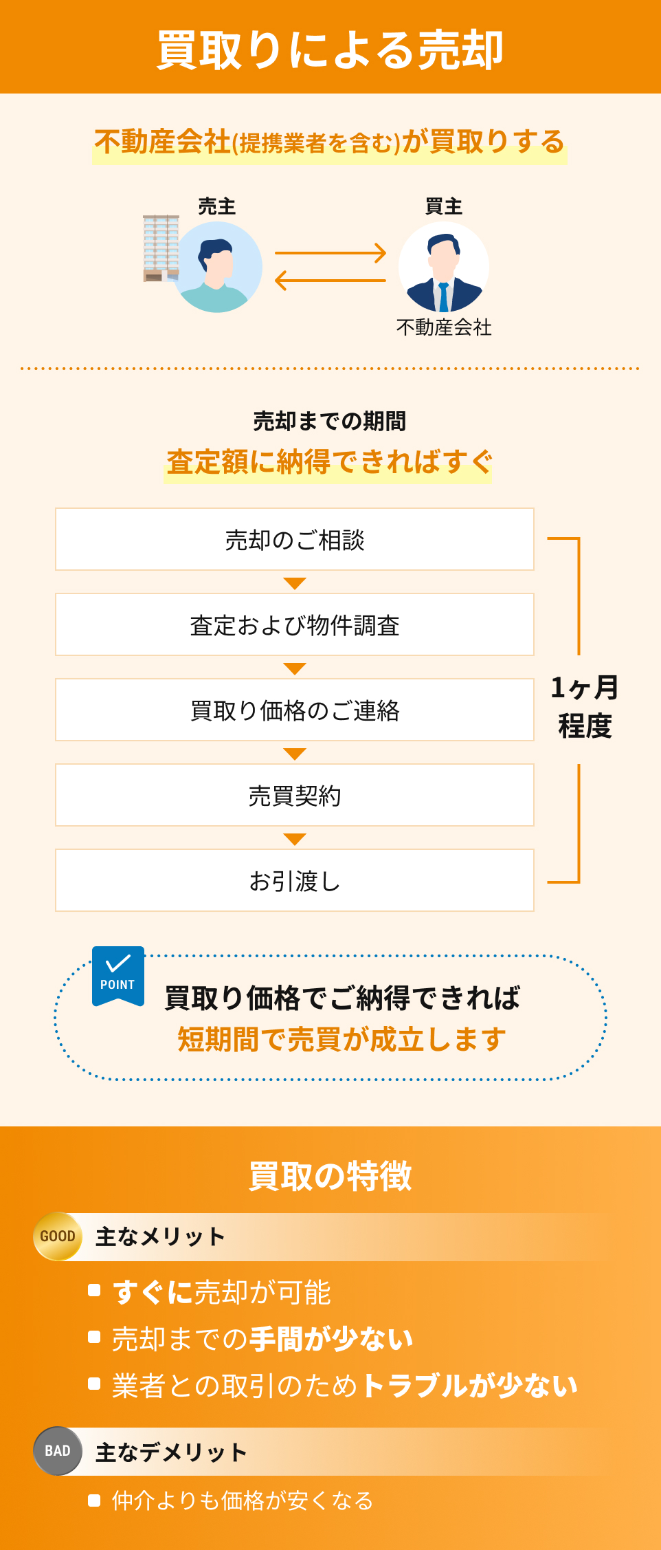 買取による売却